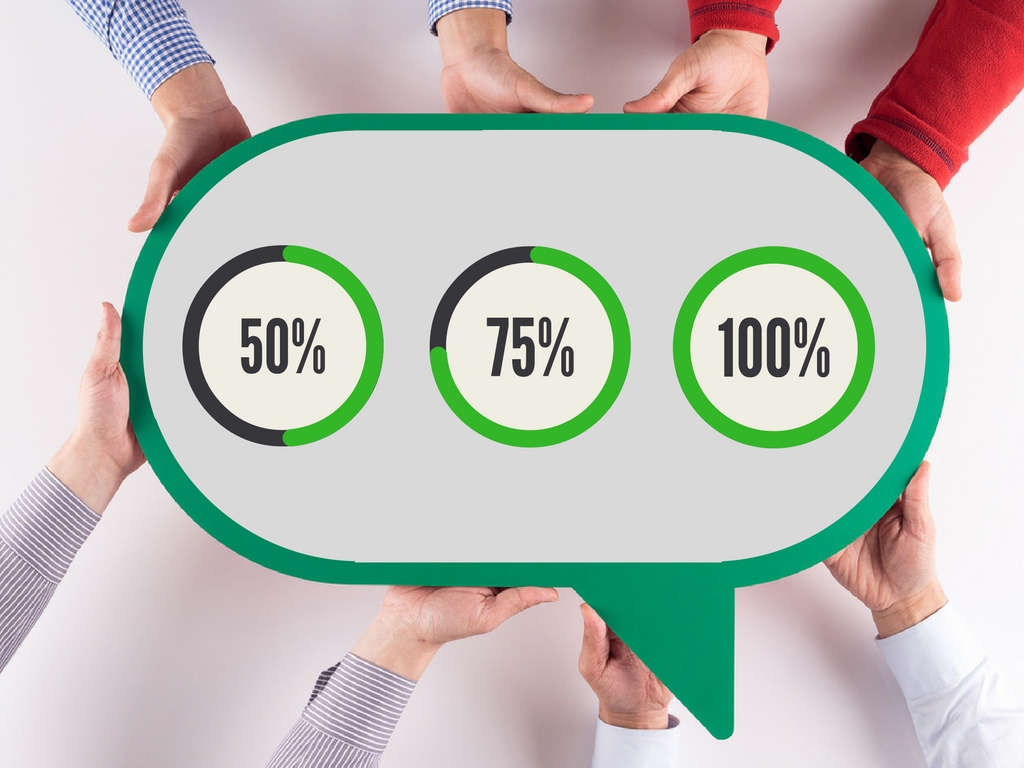 O significado de Medir Produtividade.